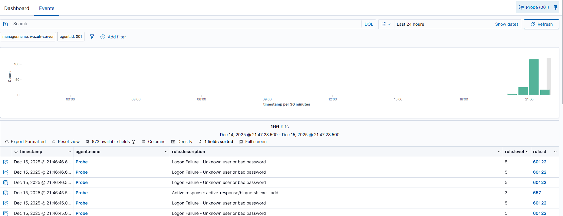 Active Response Execution