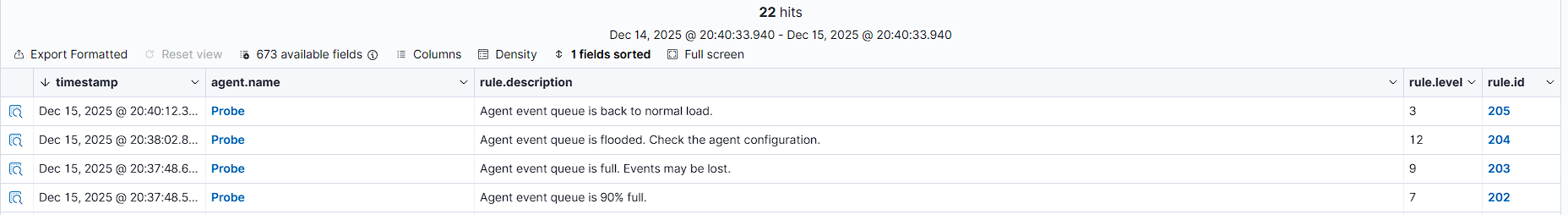 Wazuh Agent Buffer Flood Error